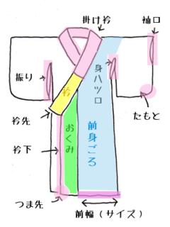 前身頃名称.png