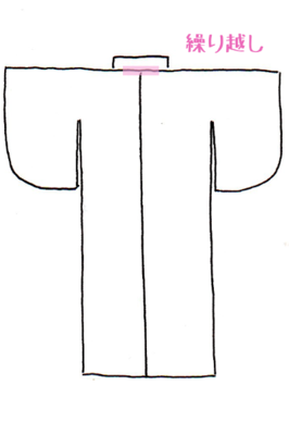 寸法繰り越し.png