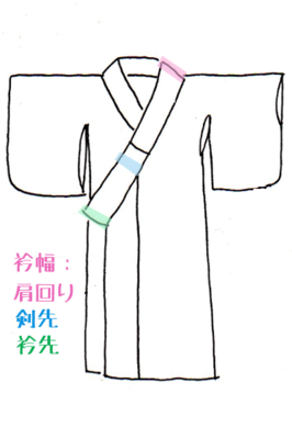 寸法衿.png