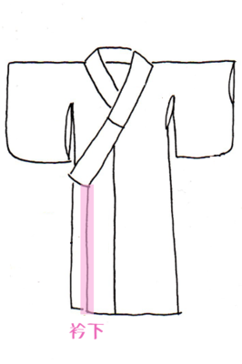 寸法衿下.png