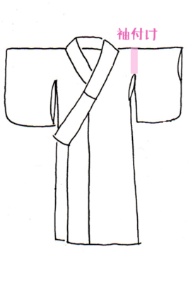 寸法袖付け.png
