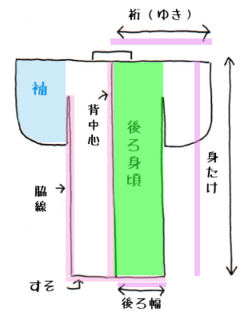 後ろ身頃名称.png