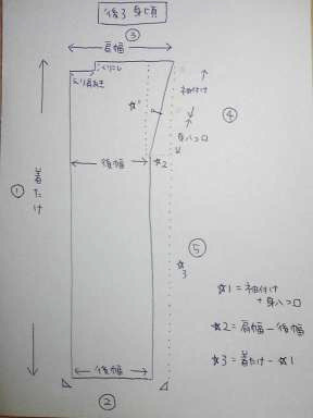 着物の型紙を作ろう 予習と採寸 ちくちくきもの